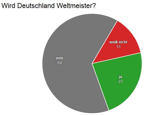 Deutschland Weltmeister