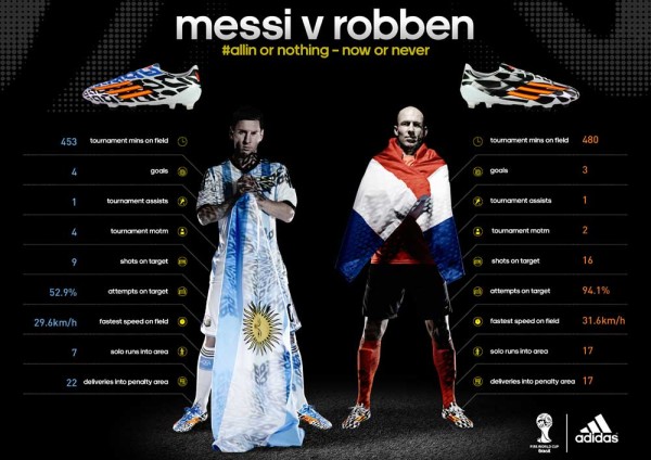 messi-robben2014